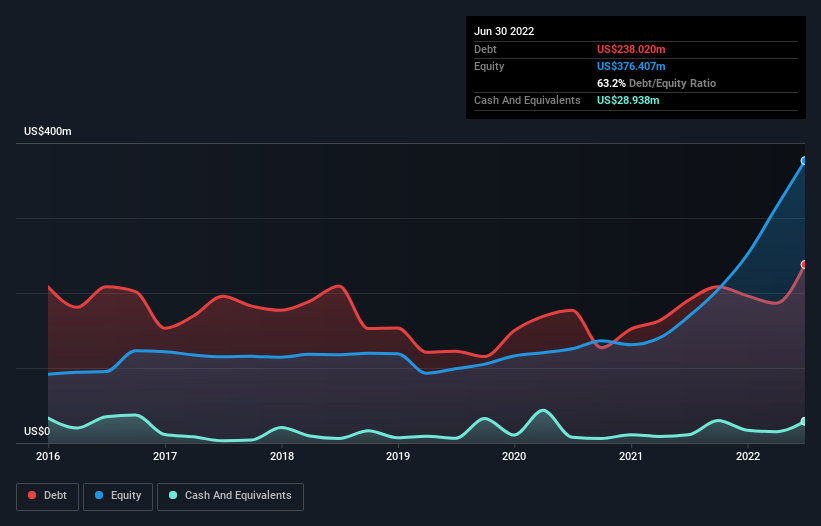 We Think Electra Real Estate (TLVELCRE) Can Stay On Top Of Its Debt