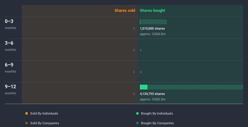 insider-trading-volume