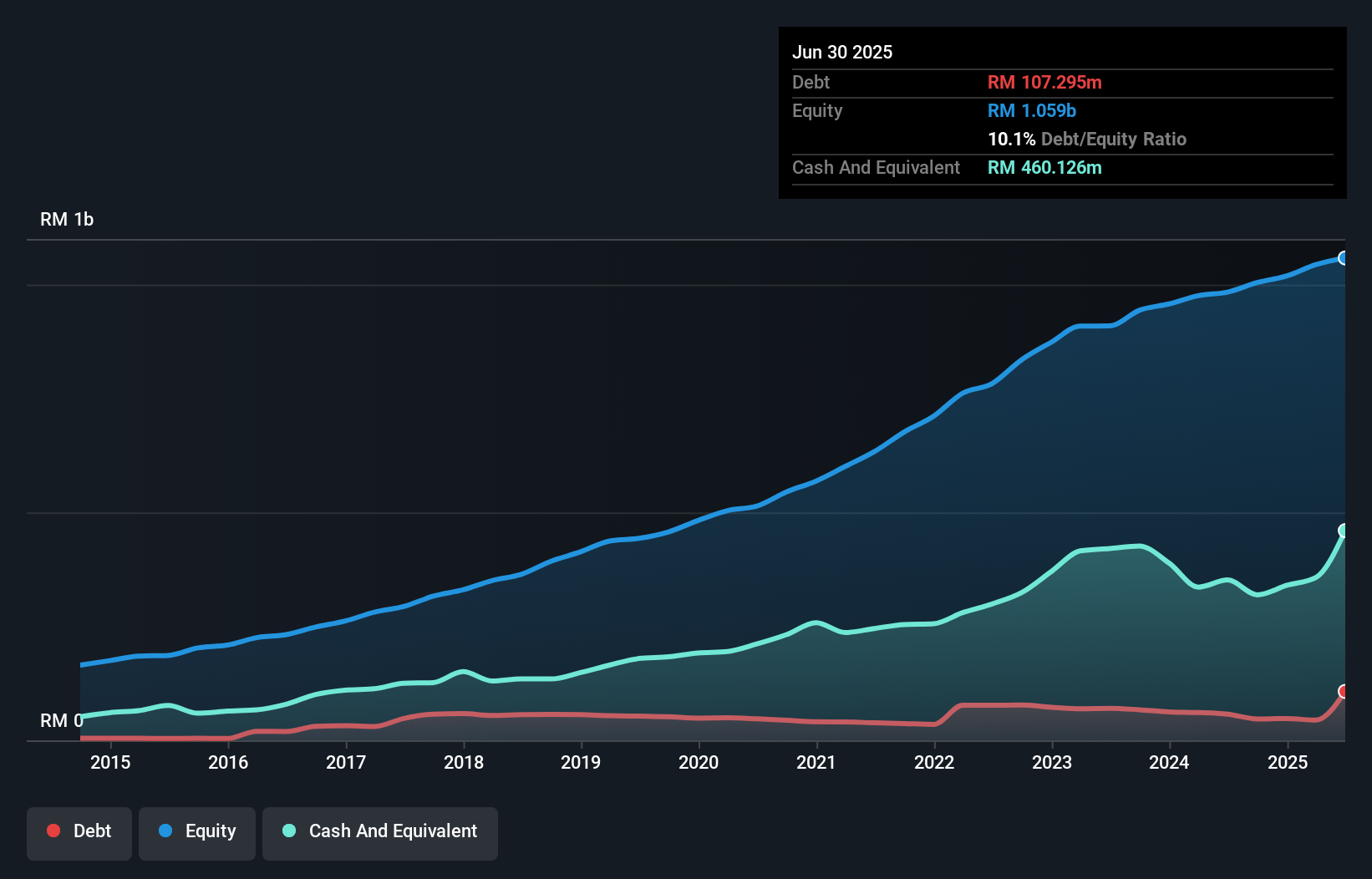 debt-equity-history-analysis