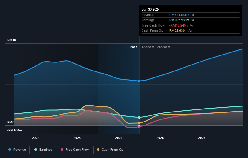 earnings-and-revenue-growth