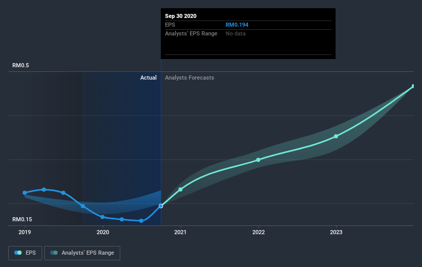 earnings-per-share-growth