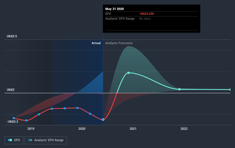 earnings-per-share-growth