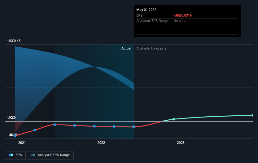 earnings-per-share-growth