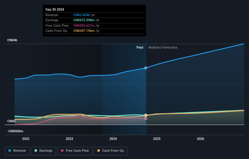 earnings-and-revenue-growth