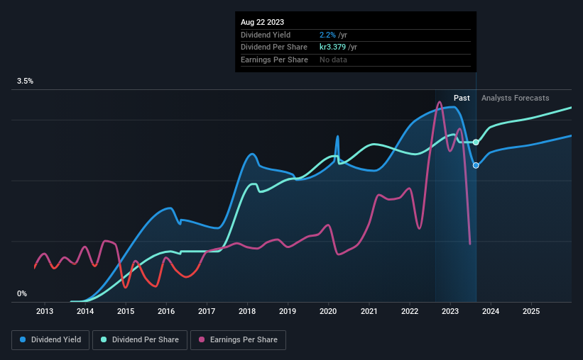 historic-dividend