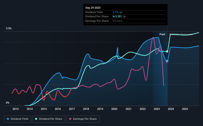 historic-dividend