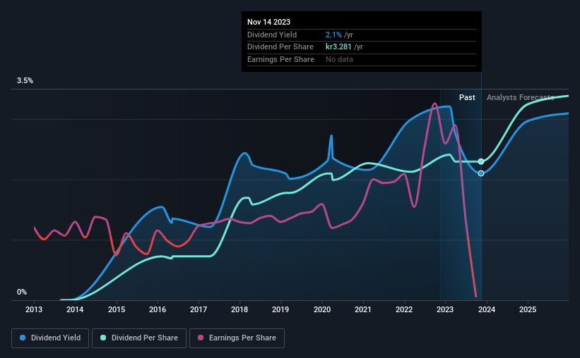 historic-dividend