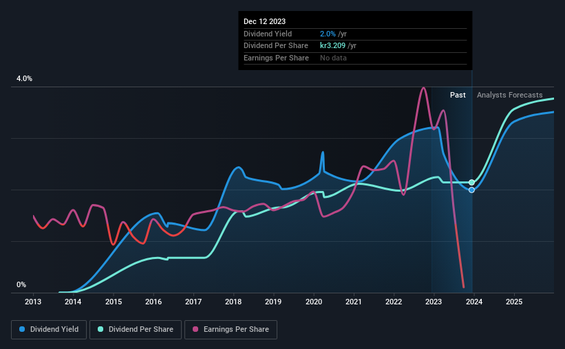 historic-dividend