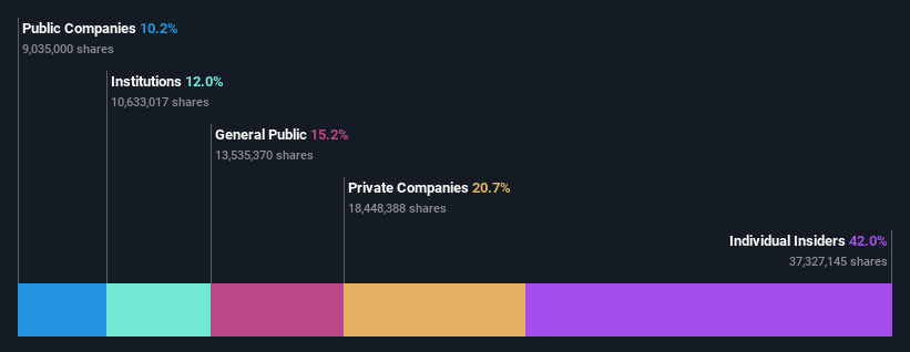 ownership-breakdown