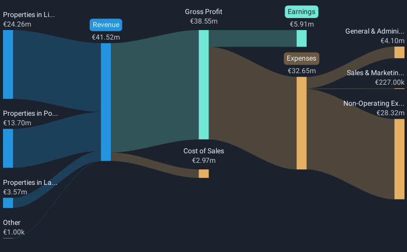 revenue-and-expenses-breakdown