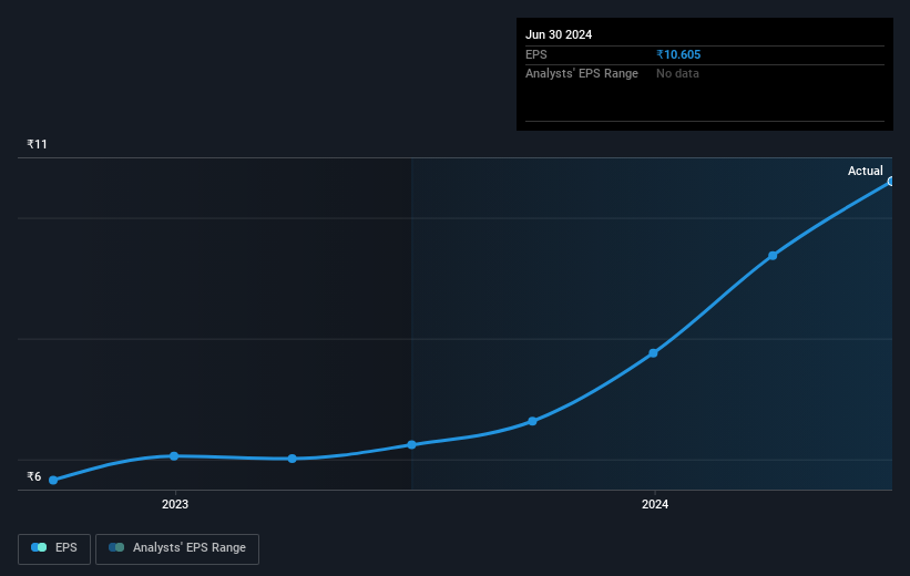 earnings-per-share-growth