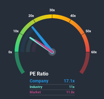 NSEI:BIRLAMONEY Price Based on Past Earnings June 25th 2020