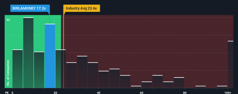 pe-multiple-vs-industry