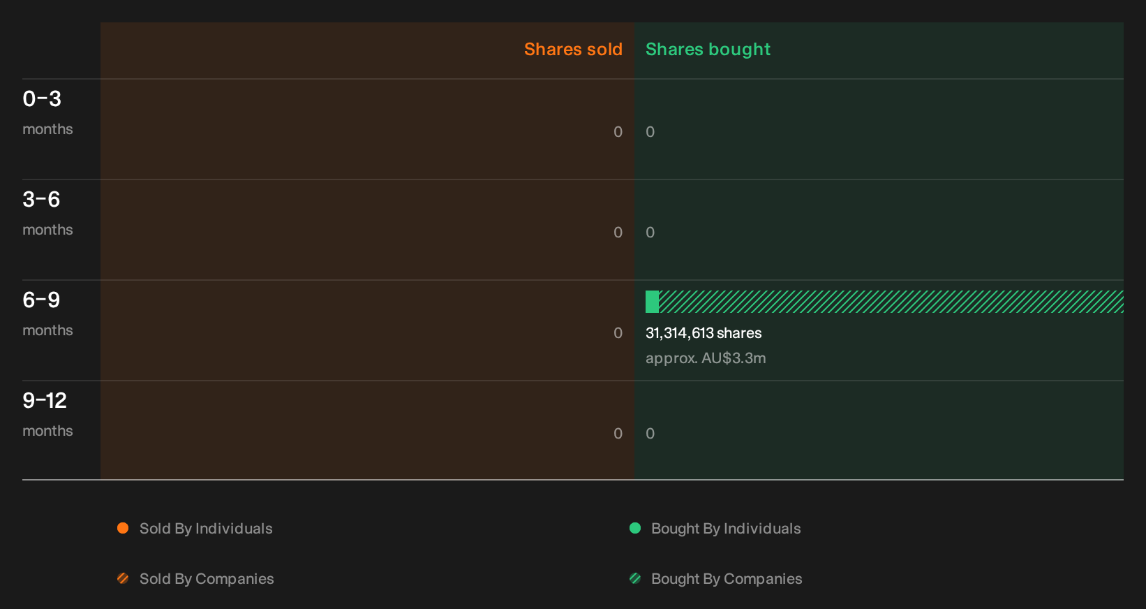 insider-trading-volume