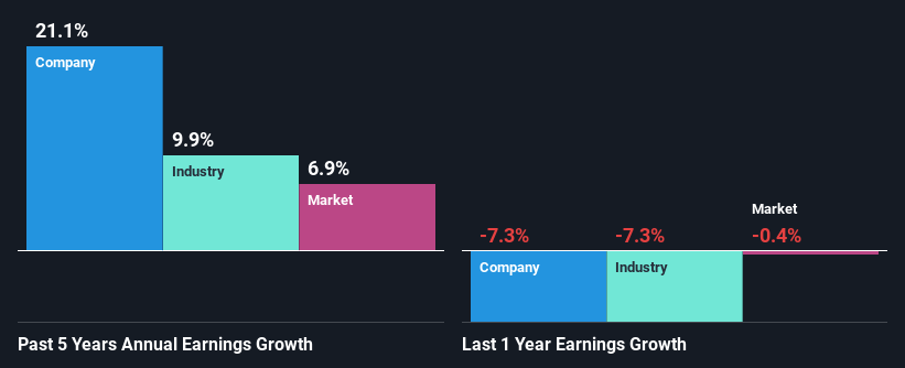 past-earnings-growth