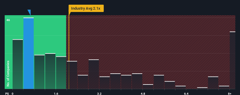 ps-multiple-vs-industry