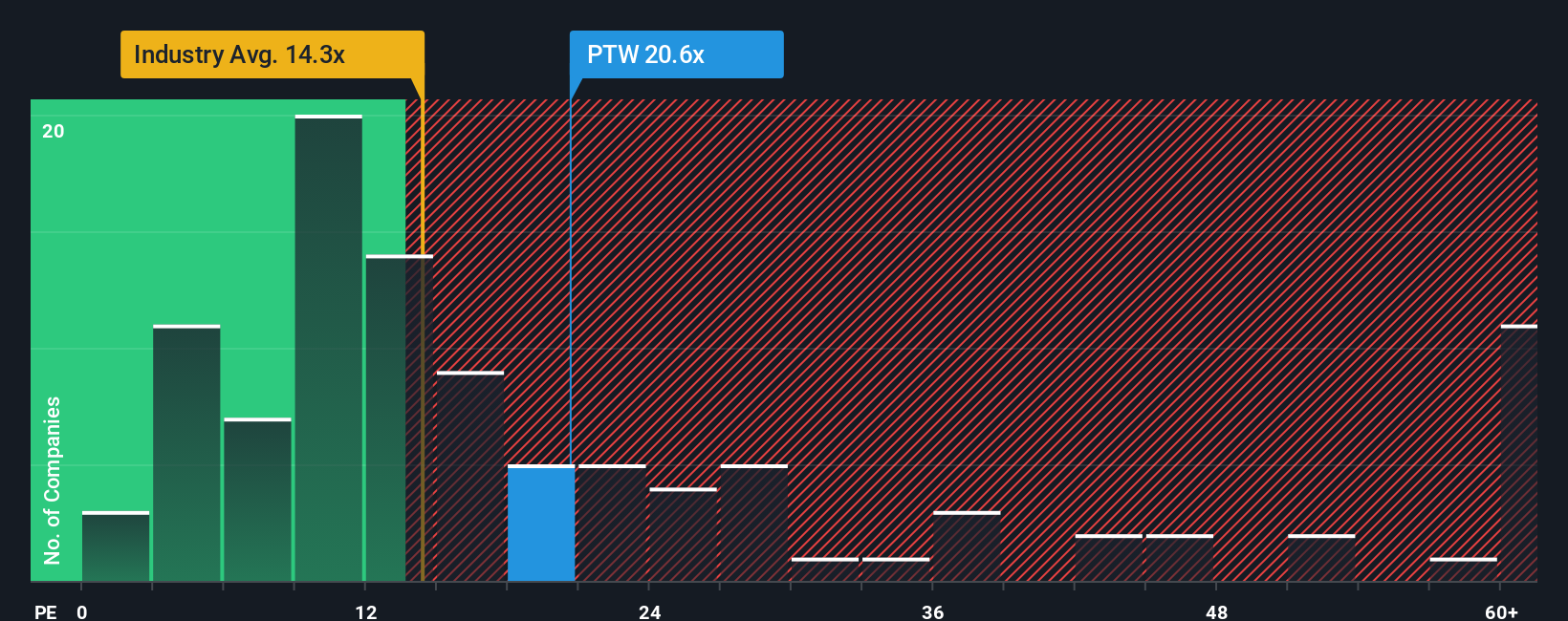 pe-multiple-vs-industry