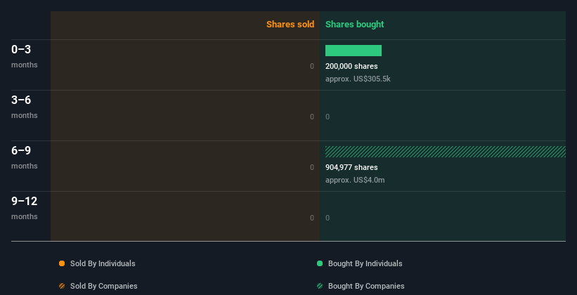 insider-trading-volume