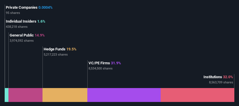 ownership-breakdown