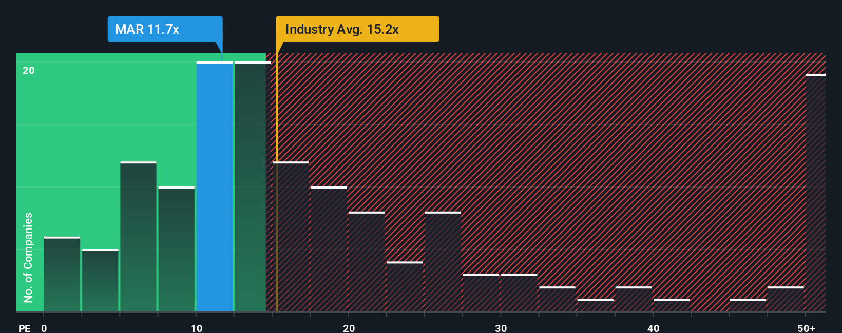 pe-multiple-vs-industry