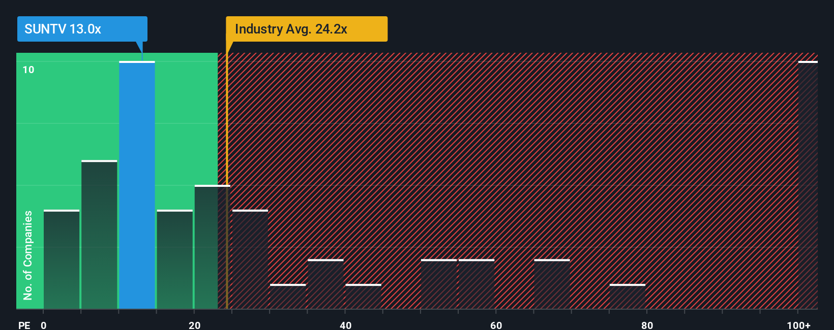 pe-multiple-vs-industry