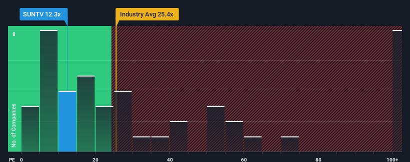 pe-multiple-vs-industry