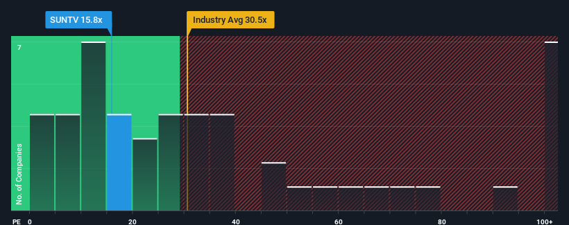 pe-multiple-vs-industry