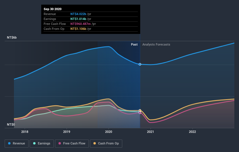 earnings-and-revenue-growth