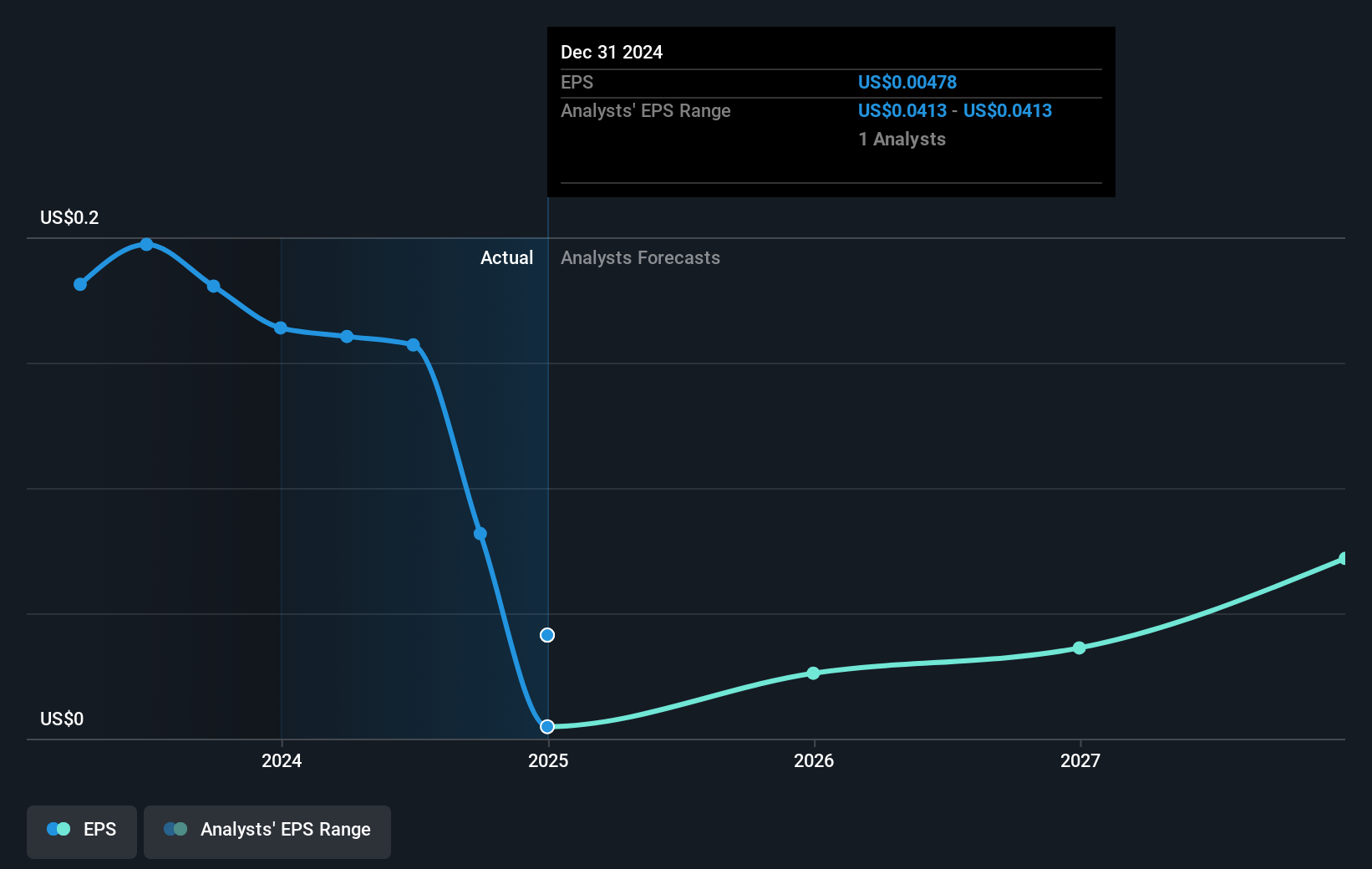 earnings-per-share-growth