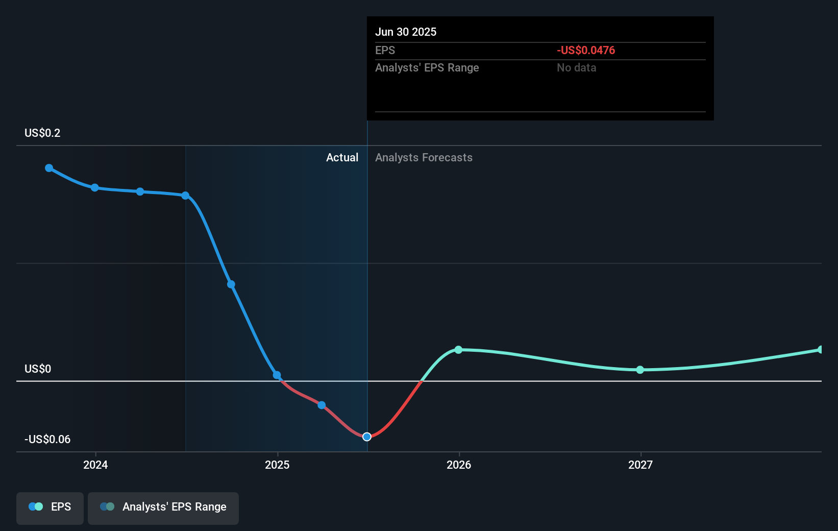 earnings-per-share-growth
