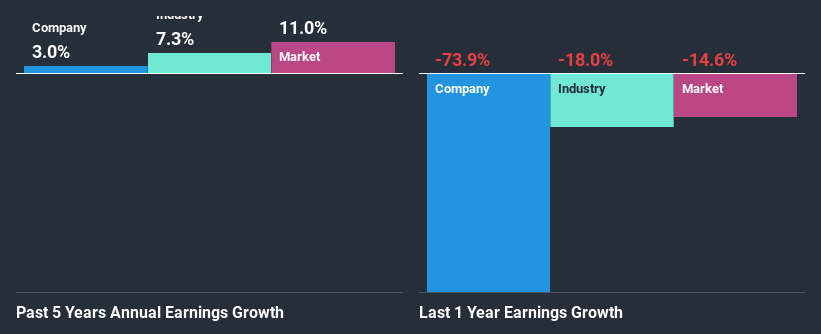 past-earnings-growth