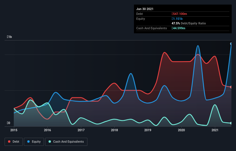 debt-equity-history-analysis