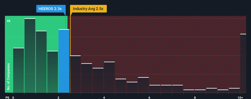 ps-multiple-vs-industry