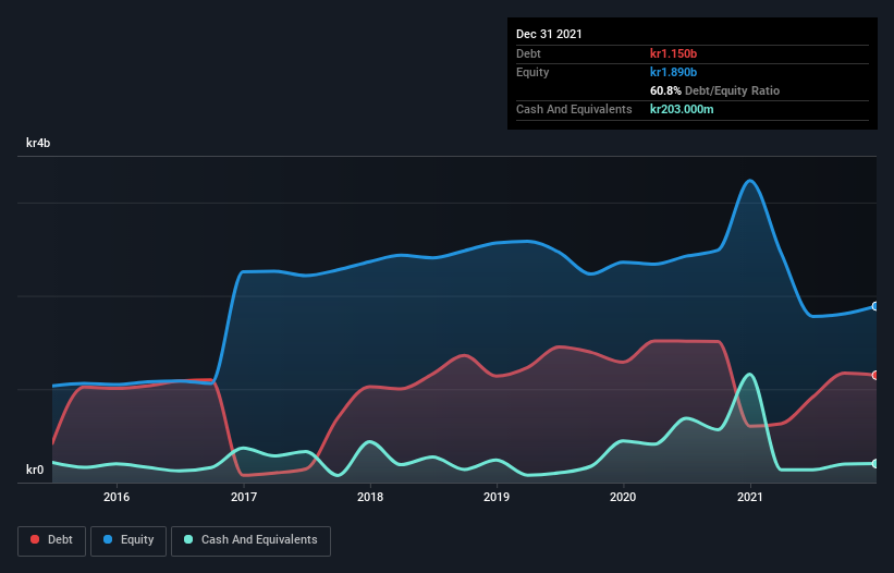 debt-equity-history-analysis