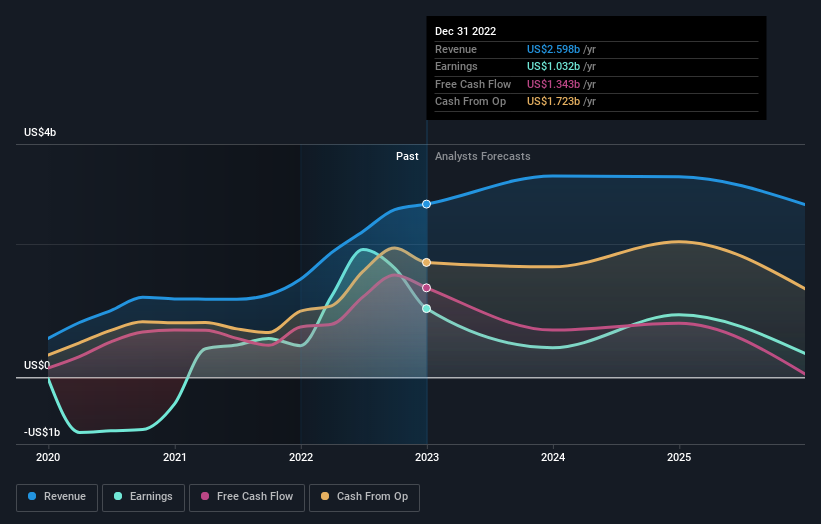 earnings-and-revenue-growth