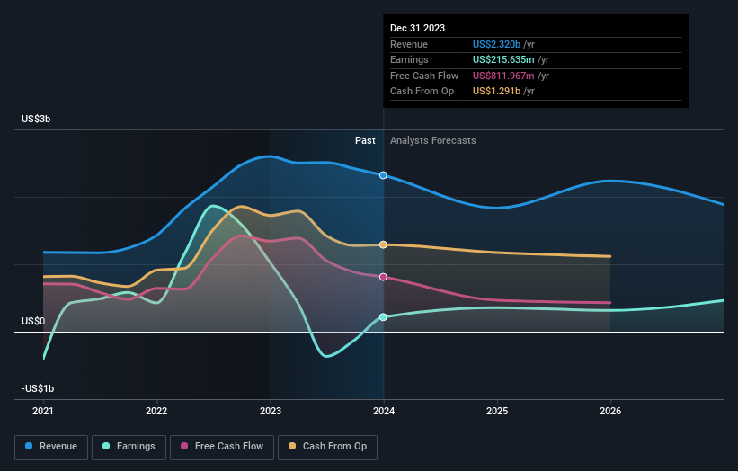 earnings-and-revenue-growth