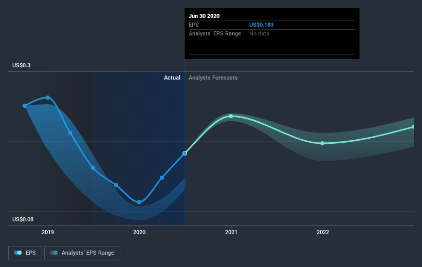 earnings-per-share-growth