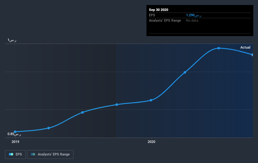 earnings-per-share-growth