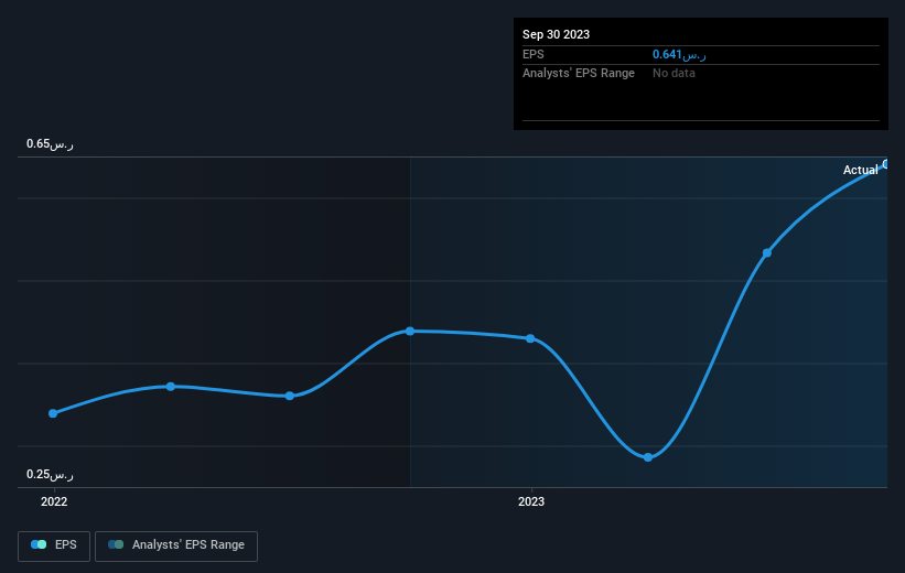 earnings-per-share-growth