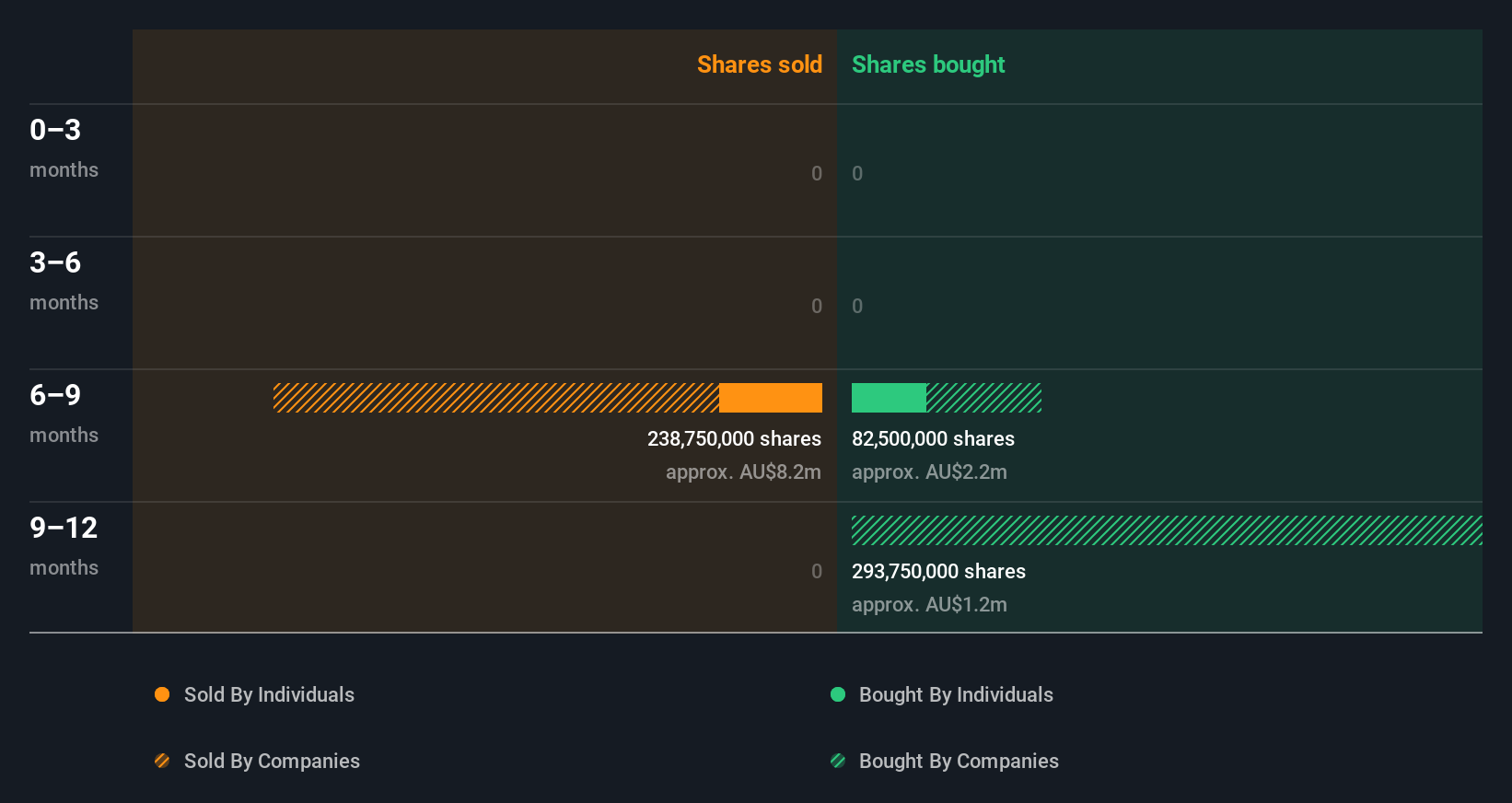 insider-trading-volume