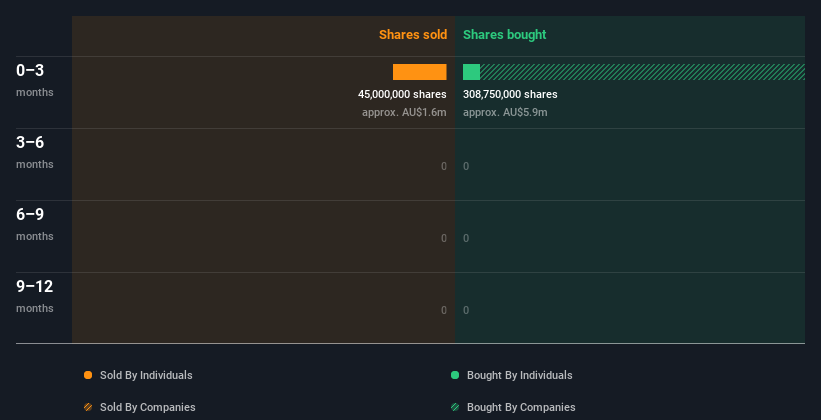 insider-trading-volume