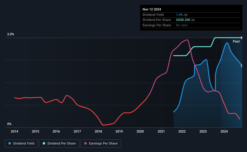 historic-dividend