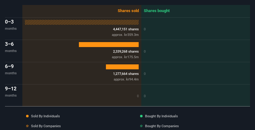 insider-trading-volume