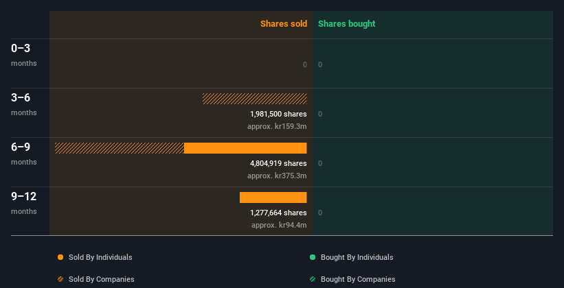 insider-trading-volume