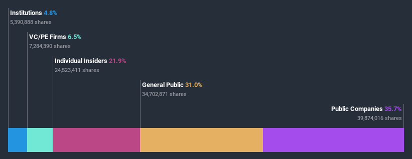 ownership-breakdown