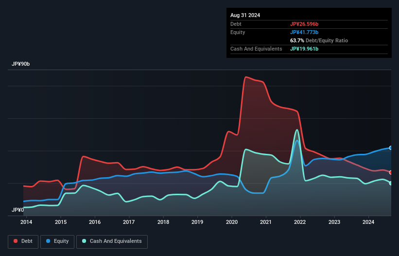 debt-equity-history-analysis