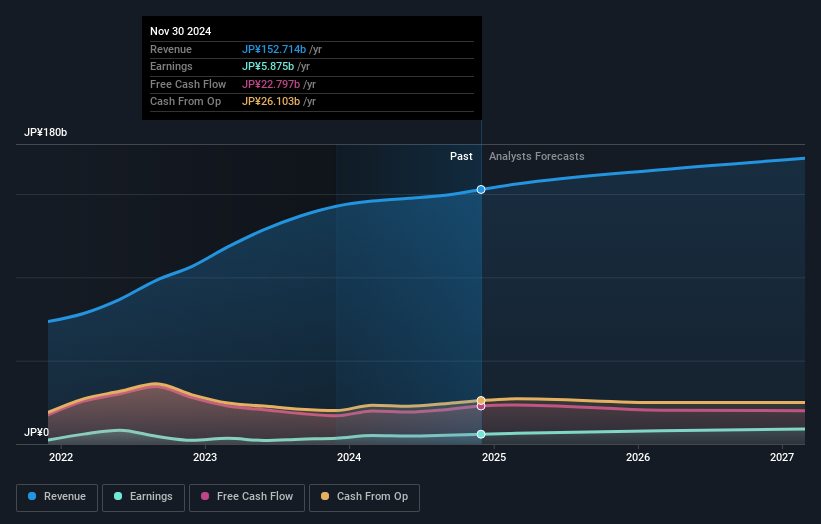 earnings-and-revenue-growth