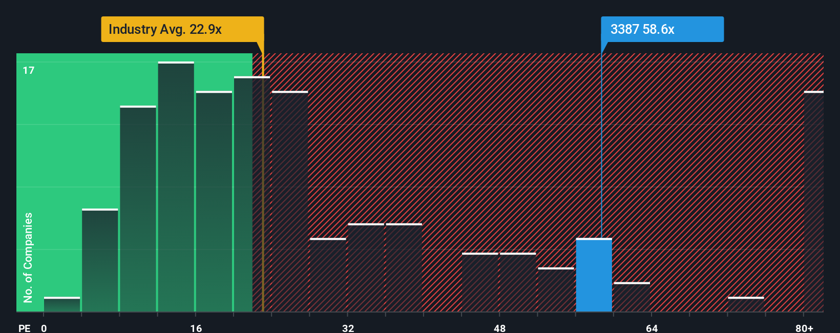 pe-multiple-vs-industry
