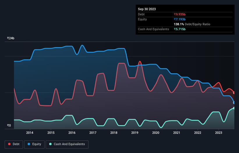 debt-equity-history-analysis