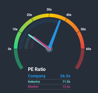 NSEI:OMAXE Price Based on Past Earnings July 7th 2020